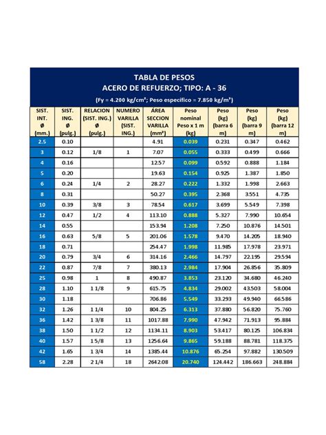 Tabla Acero Refuerzopdf