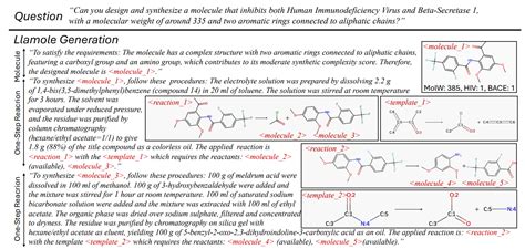 MIT AI Breakthrough Automates Molecular Design and Synthesis with ...