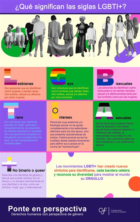 Cjf On Twitter Qu Significan Las Siglas Lgbti Https T Co