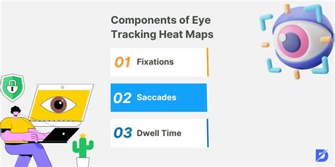 What Is Eye Tracking Heat Map Site Ba L