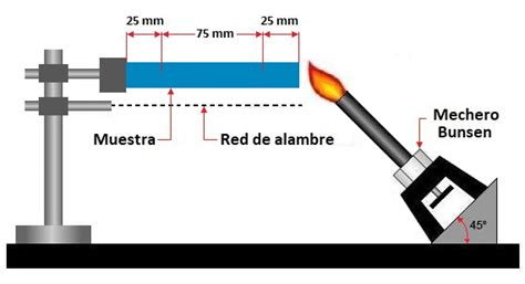 Inflamabilidad Pruebas de Resistencia al Fuego Ciência e Tecnologia