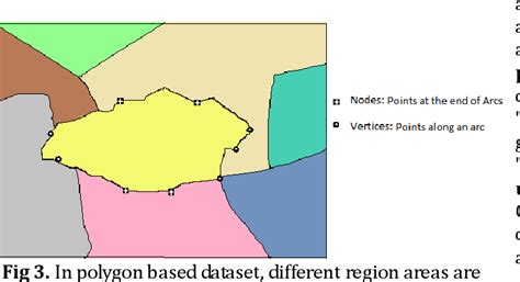 Figure 1 from INTRODUCTION OF SPATIAL DATABASE SPATIAL DATA TYPES, SPATIAL INDEXING, GEOGRAPHIC ...