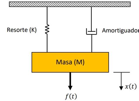 Sistema Resorte Masa Amortiguador Ingenier A Mec Nica El Ctrica