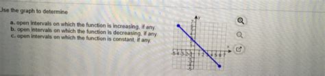 Solved Use the graph to determine a. open intervals on which | Chegg.com