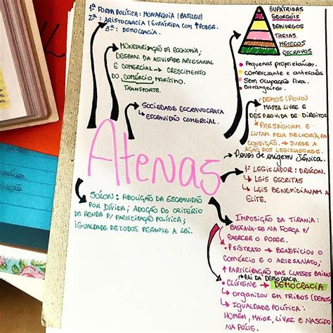 Mapa Mental Esparta E Atenas Resumos De Historia Historia Ensino Medio