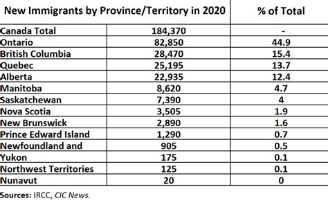 Where Canadas Immigrants Settled In Cic News