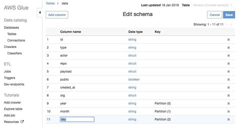 Things To Know About Data Driven Architecture On Cloud DEV Community