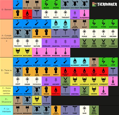 All Dandd 5e Subclasses Tier List Community Rankings Tiermaker