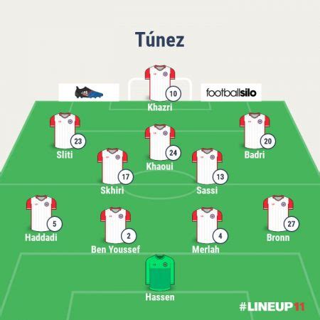 Túnez en el Mundial de Rusia 2018 análisis táctico y posible 11 titular