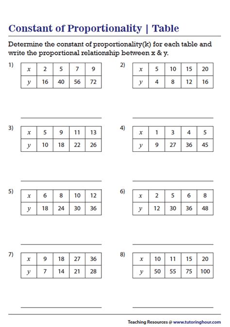 Proportional Or Not Worksheets