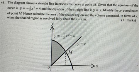 The Diagram Shows A Straight Line Intersects The C Cameramath