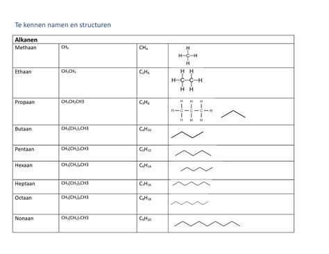 Te Kennen Namen En Structuren Te Kennen Namen En Structuren Methaan