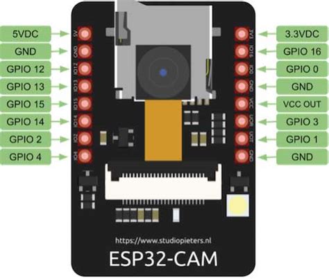 Esp Cam Pinout