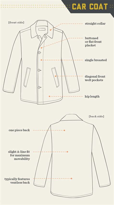 Fashion Infographic 6 Coats That Will Stand The Test Of Time 46