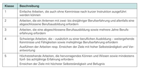 Leistungsbeurteilung Und Grundlagen Der Honorierung Kap 9 PE 3