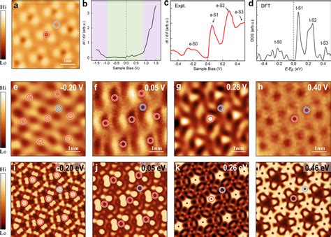 Scanning Tunneling Spectroscopy Sts Measurements Of The Ct Mote