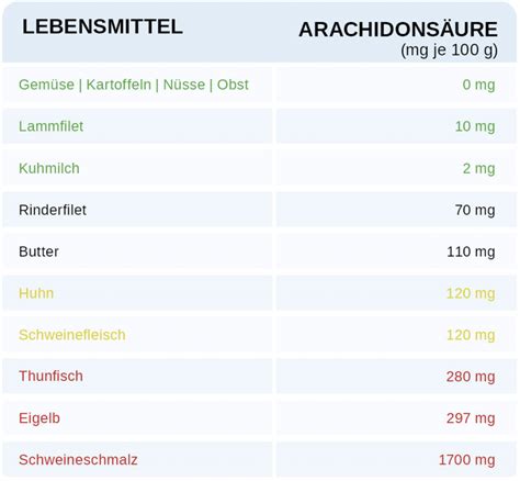 Ernährung