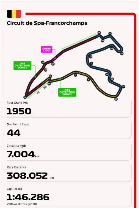 Checo P Rez Horario Y D Nde Ver En Vivo El Gran Premio De B Lgica