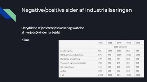 Industrialiseringen I Danmark Youtube