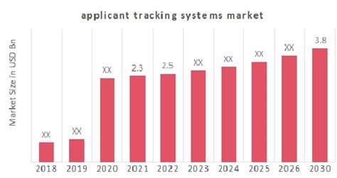 Applicant Tracking Systems Market Share Size And Forecast To Mrfr