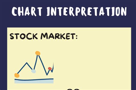 Different Stock Market Chart Interpretation