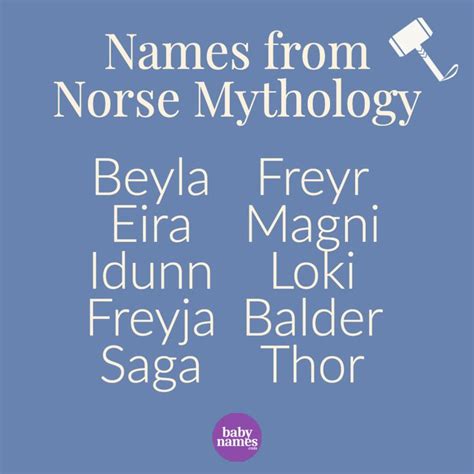 Names from Norse Mythology in 2022 | Norse mythology, Norse, Norse ...