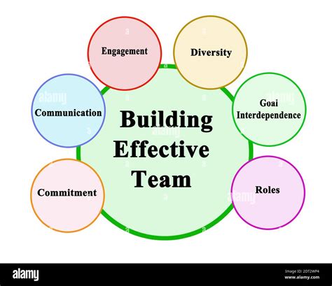 How To Build Effective Team Stock Photo Alamy