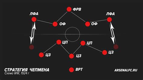 ФК Арсенал | Сайт болельщиков | Arsenal FC