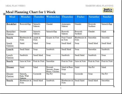 diabetes uk meal plan   diabetic diet plan