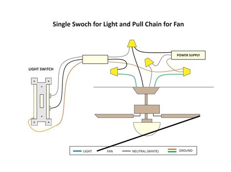 Free Examples How To Design An Electrical Diagram Free