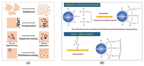 Polymers Free Full Text Optimization Of Serial Modular Continuous