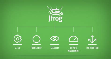 Accelerating Software Releases With Jfrog Jfrog