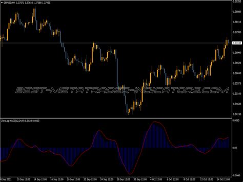 Zerolag Macd Indicator ⋆ Best Mt5 Indicators Mq5 And Ex5 ⋆ Best