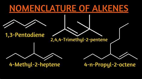 LEC#3Part1|IUPAC nomenclature of alkenes|Examples|Naming alkenes ...