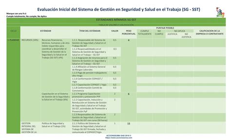 SEGURIDAD Y LA SALUD EN E