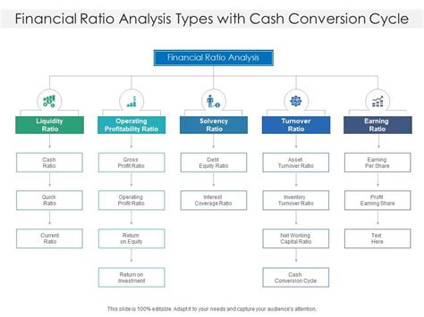 Financial Ratio Analysis Types With Cash Conversion Cycle