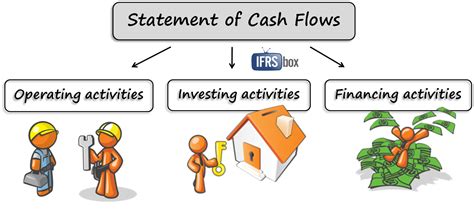 Cash Flow Management Process Business Insights