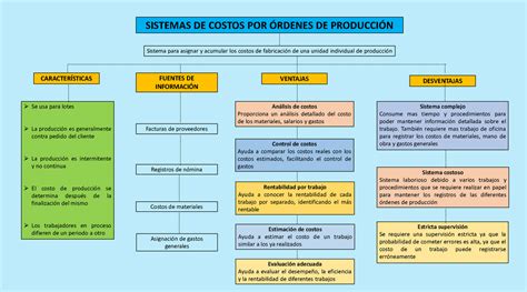 Sistemas De Costos Por Rdenes De Producci N Estimaci N