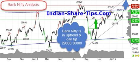 Indian Stock Market Hot Tips And Picks In Shares Of India Stock Market Day Trading Marketing