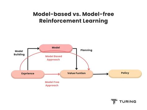 Reinforcement Learning