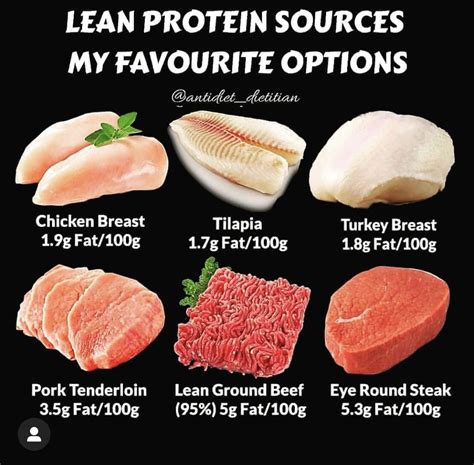 Lean Protien Sources | Beef eye round steak, Health and nutrition, Lean ...