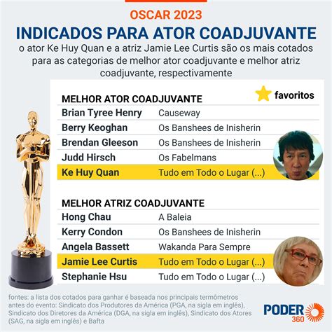 Saiba quais são os indicados às principais categorias do Oscar