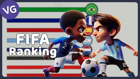 Fifa Ranking 1992 2023 Youtube