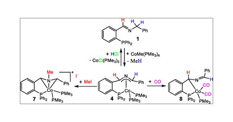 Formation Of 2 Azaallyl Cobalti Complexes By Csp3h Bond Activation