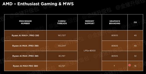 Leak Reveals Potential AMD Strix Halo IGPU Naming Scheme