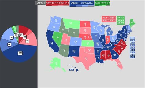 1992 election if Ross Perot improved by 15% : r/YAPms