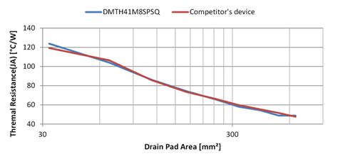 Understanding Thermal Resistance S Impact At A System Level