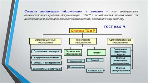 Техническое обслуживание и ремонт автомобильного транспорта ...