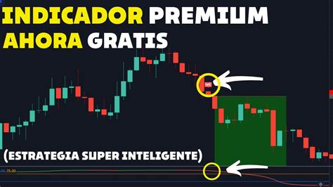 Prob Una Estrategia De Scalping Super Inteligente Con Una Tasa De