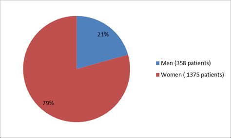 Drug Trials Snapshots Trulance Fda